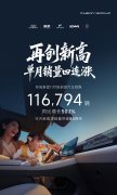 环比“四连涨”！奇瑞集团前11月新能源销量突破80万辆，同比增长69.4%